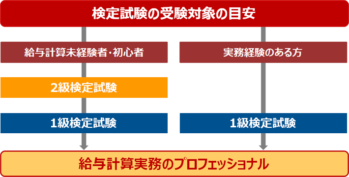 給与計算実務能力検定 | 人事・労務のポータルサイト かいけつ！人事労務