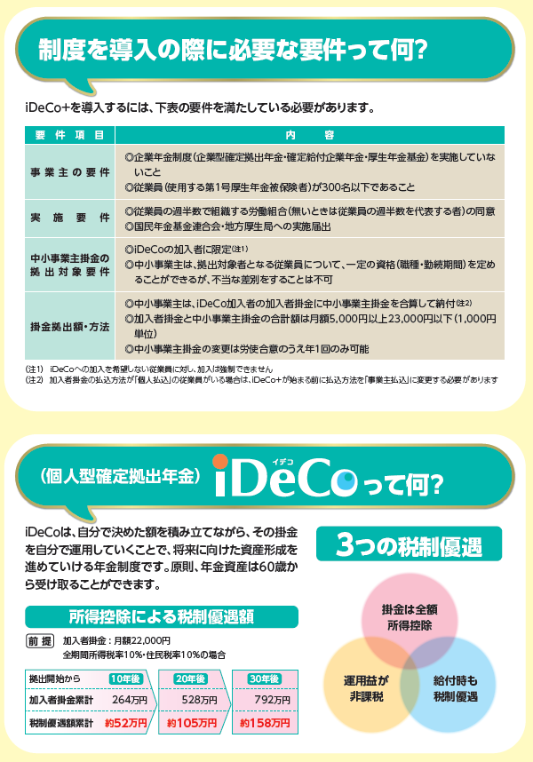 ideco plus2